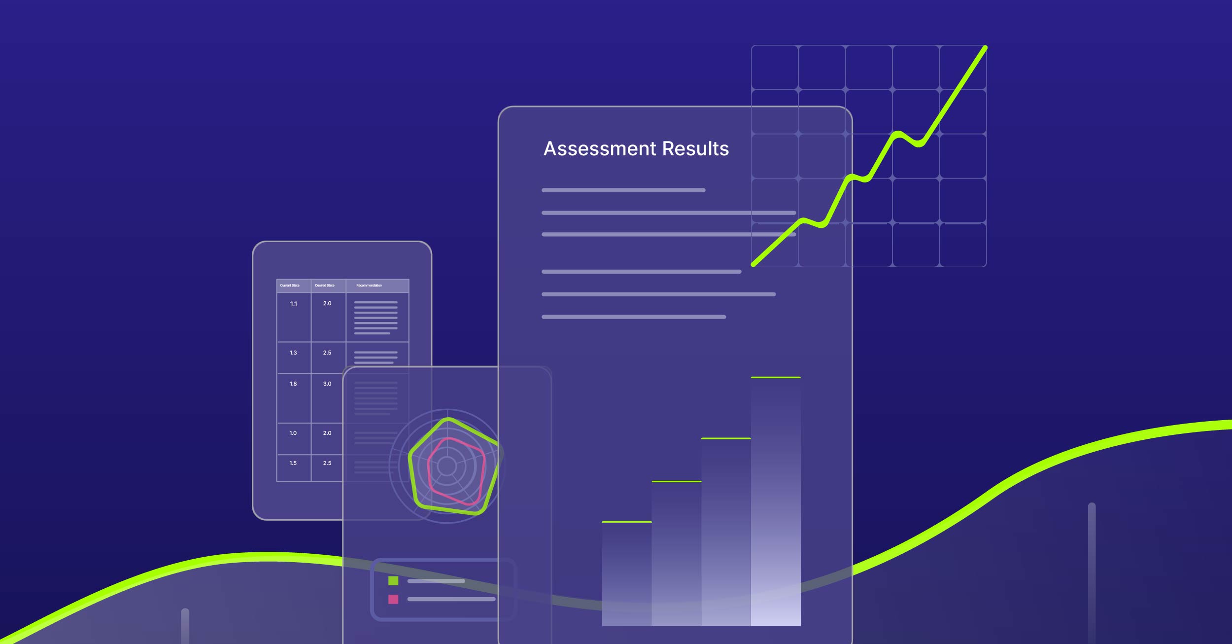 Application Security Maturity | Methodology & Assessment | Checkmarx