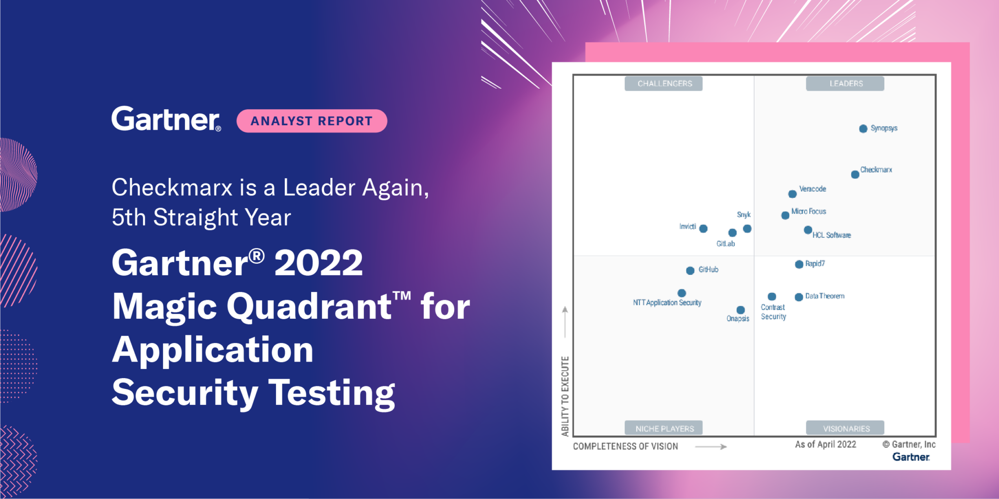 Checkmarx Named a Leader in the 2022 Gartner® Magic Quadrant for
