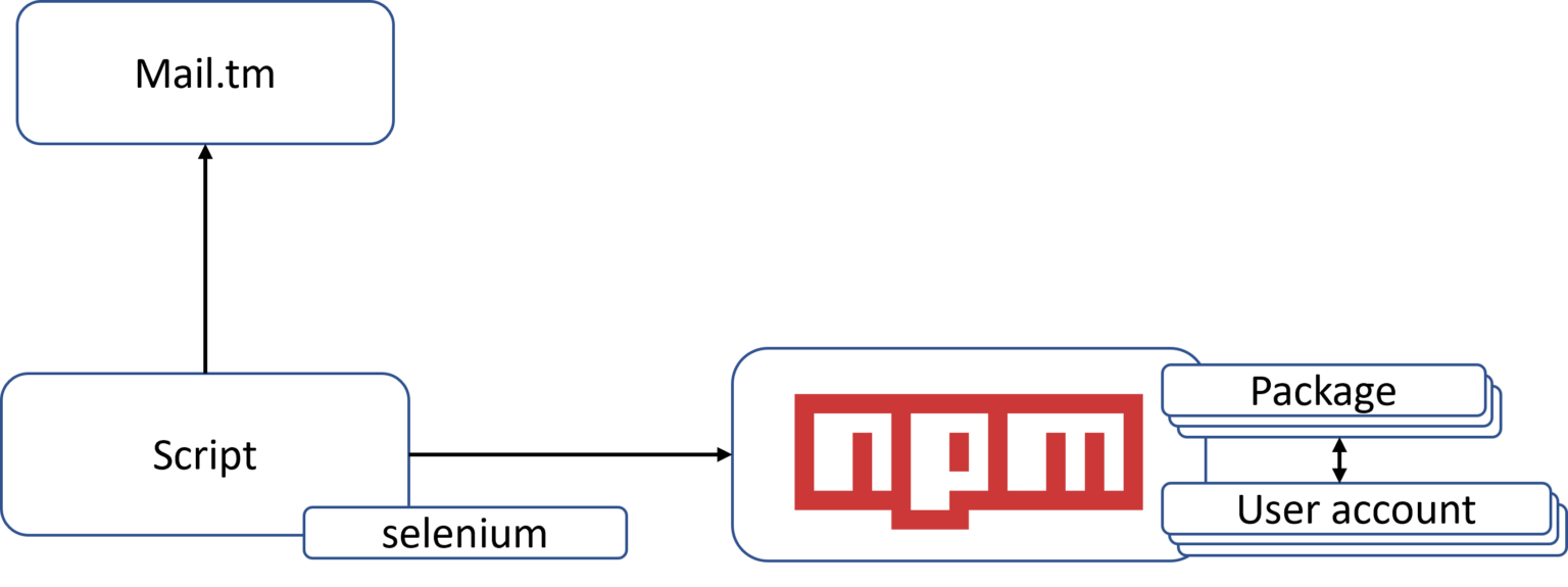 npm library crypto mining