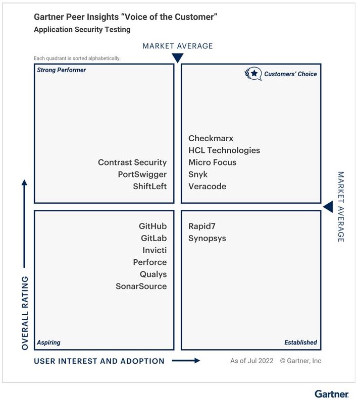 application-security-architecture-securesky-strengthens-your-defenses