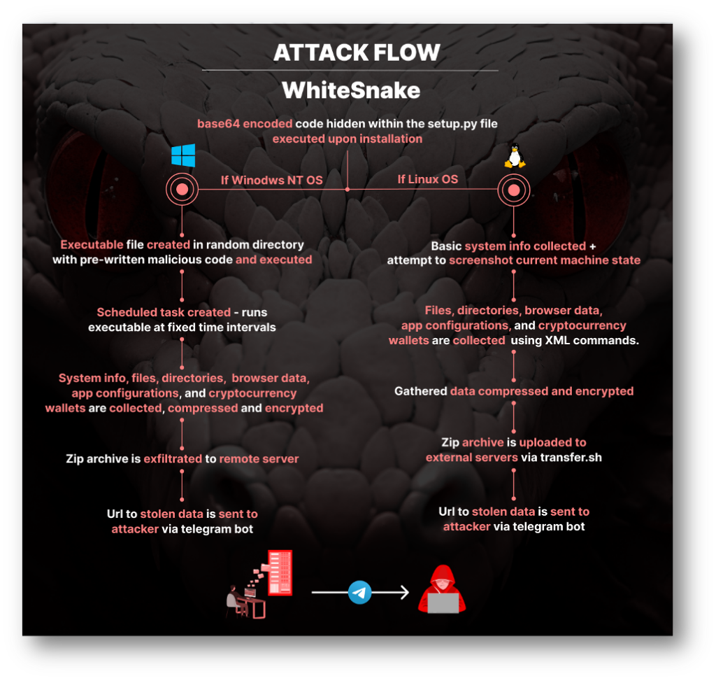Malware analysis Roblox Game Manager.rar Malicious activity