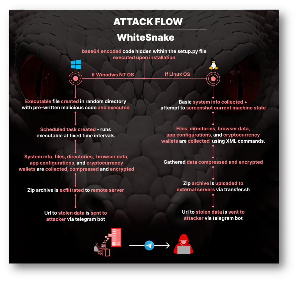 Malicious modifications to open source projects affecting thousands -  Sysdig Secure – Sysdig