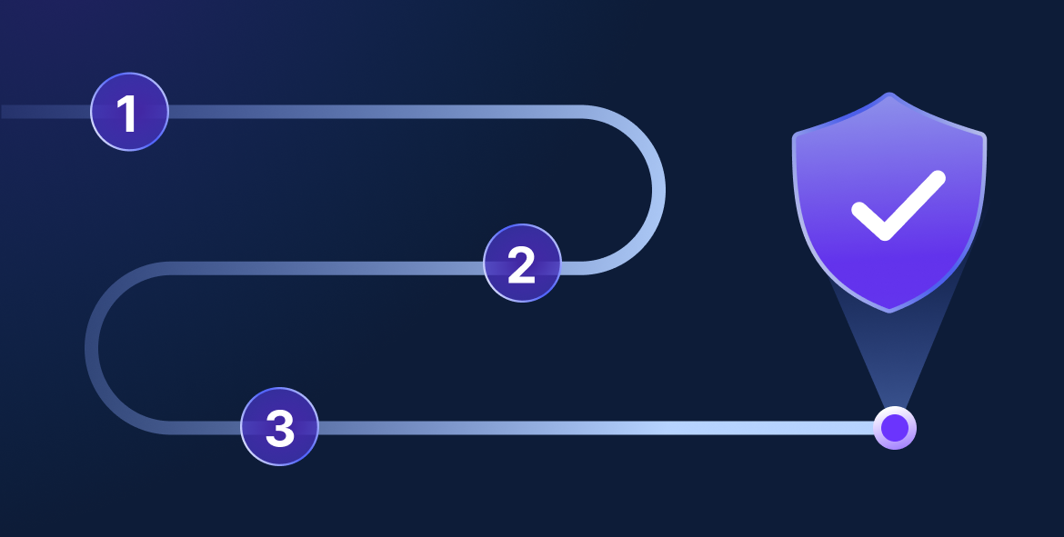 A Guide to Modern API Security