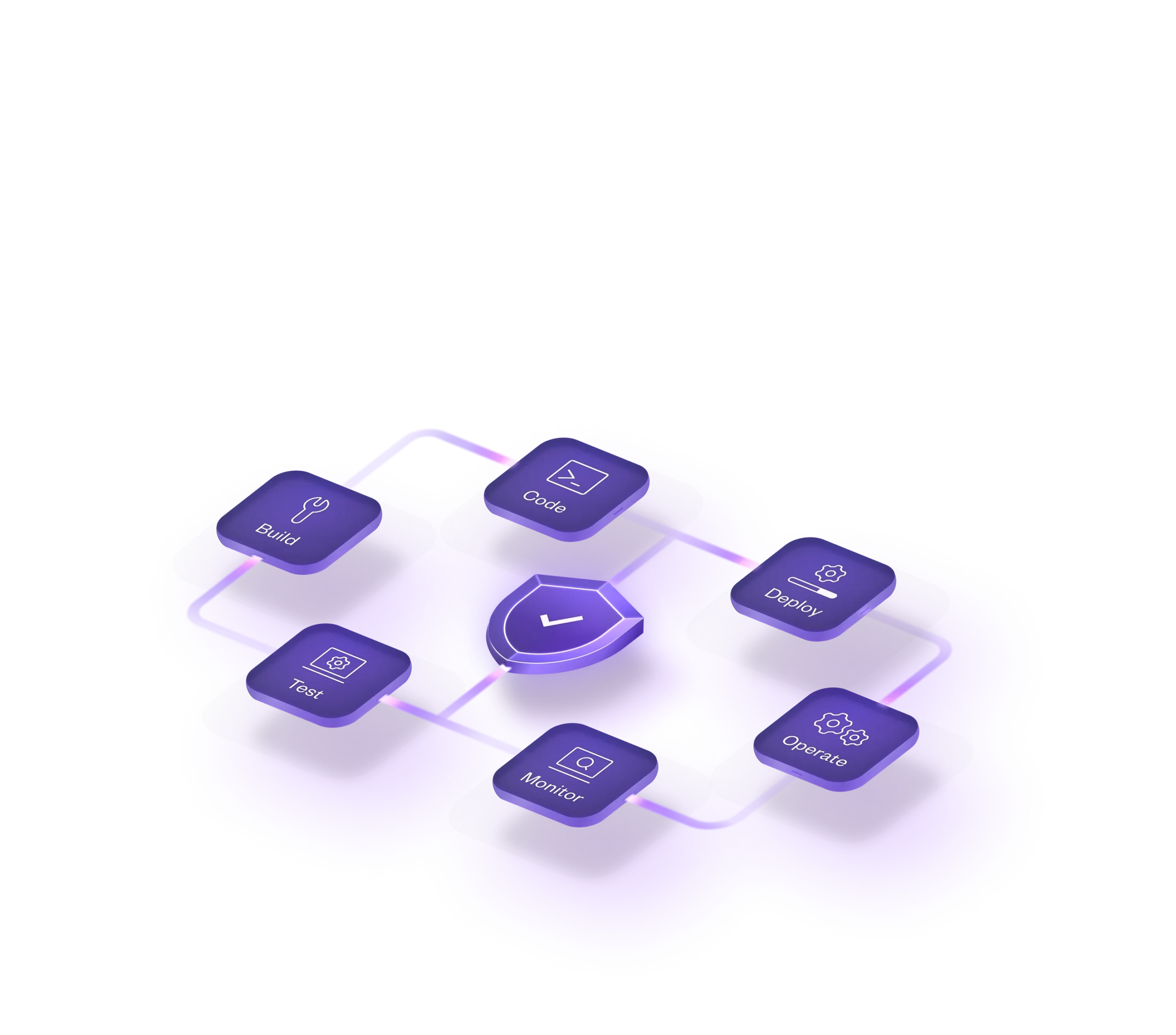 Devsecops process diagram