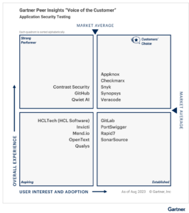 Gartner Magic Quadrant for Application Security Testing