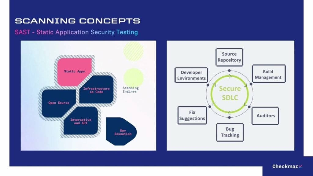 Static code scanning concept