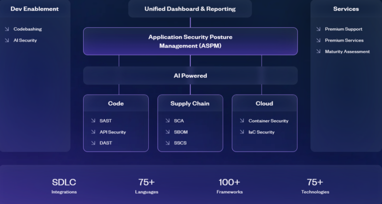 What is Application Security - How Does It Work & Best Practices
