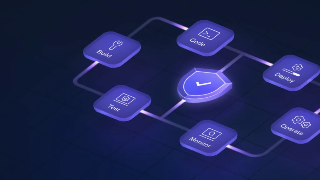 devsecops process diagram