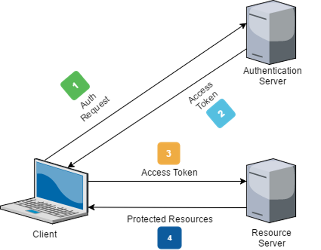 JWT Security and CVE-2023-46943