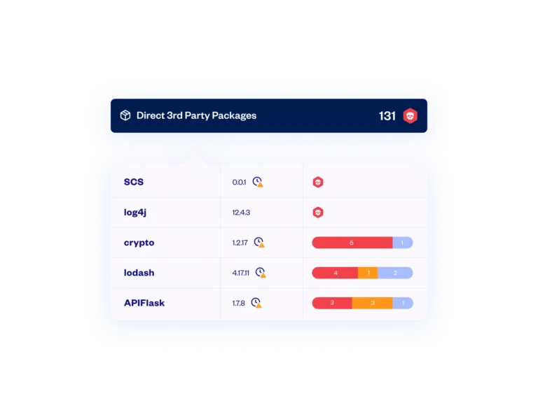 Detection Across the SDLC