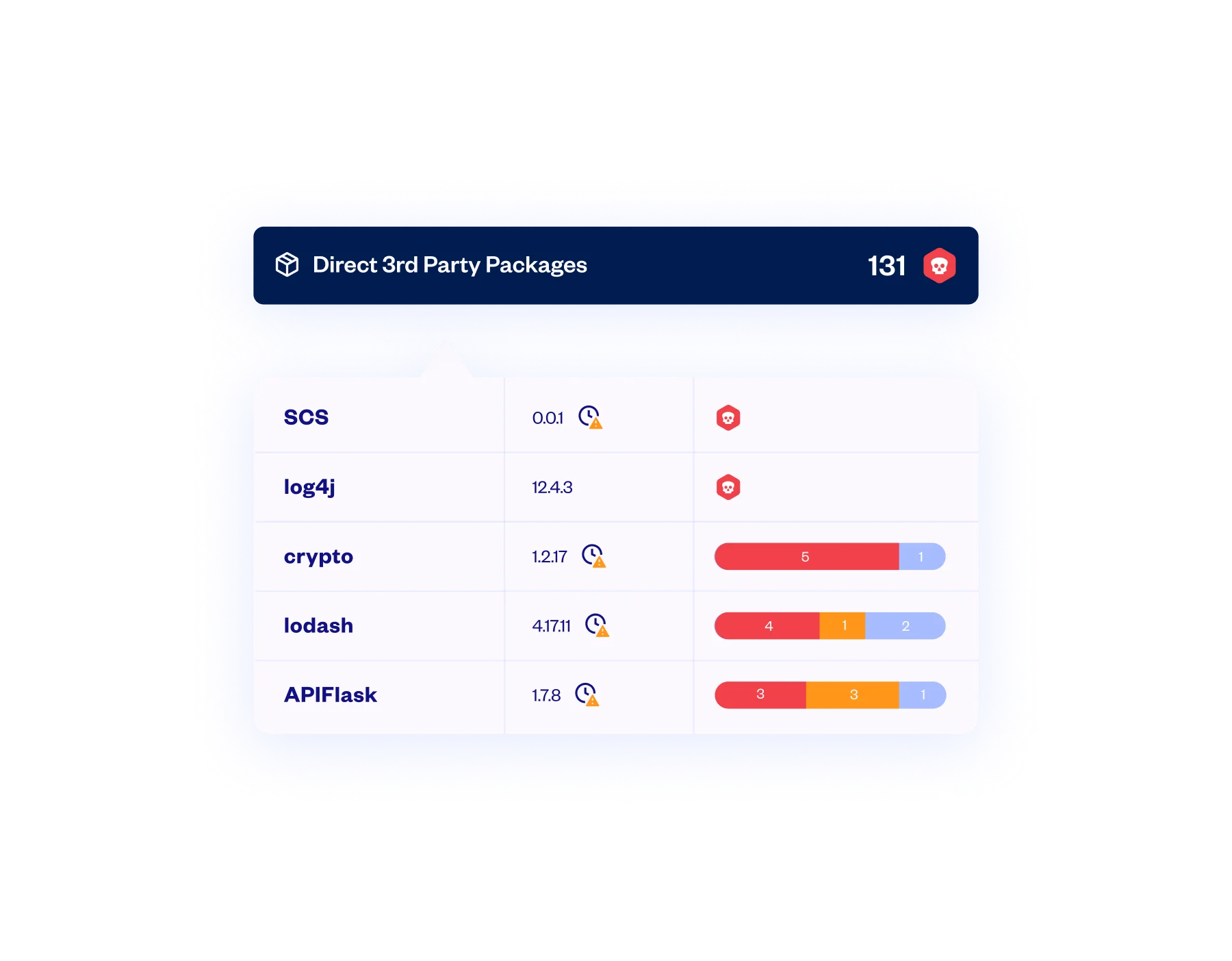 Detection Across the SDLC