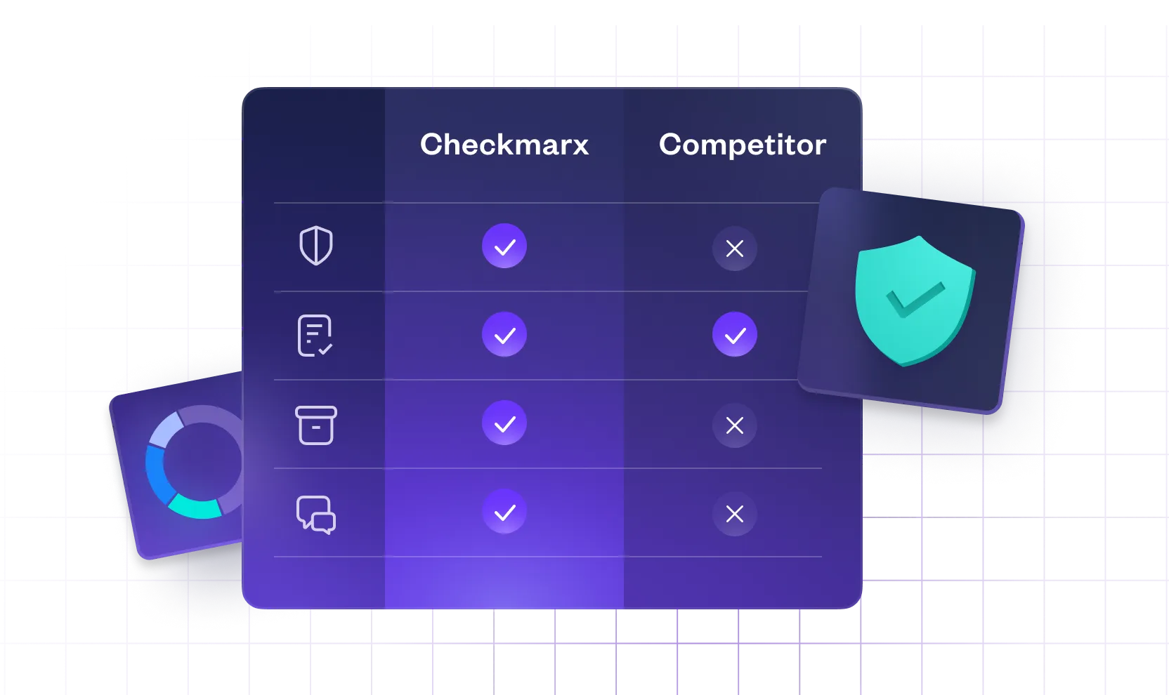 competitive_midpagecta_fortify