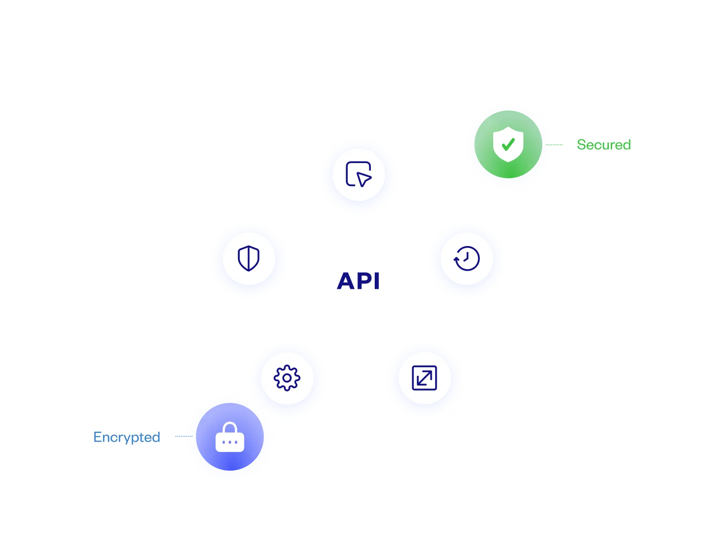 enforcing_api_design_best_practices__2x