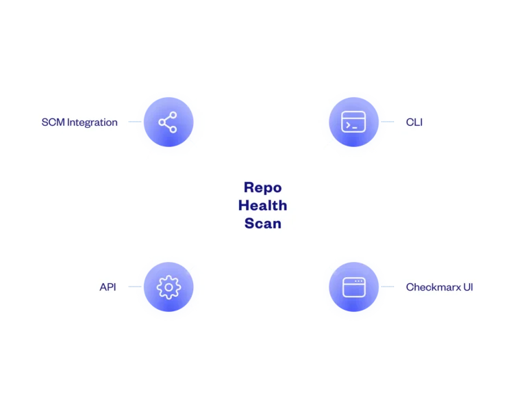 flexible_on_demand_scanning_options