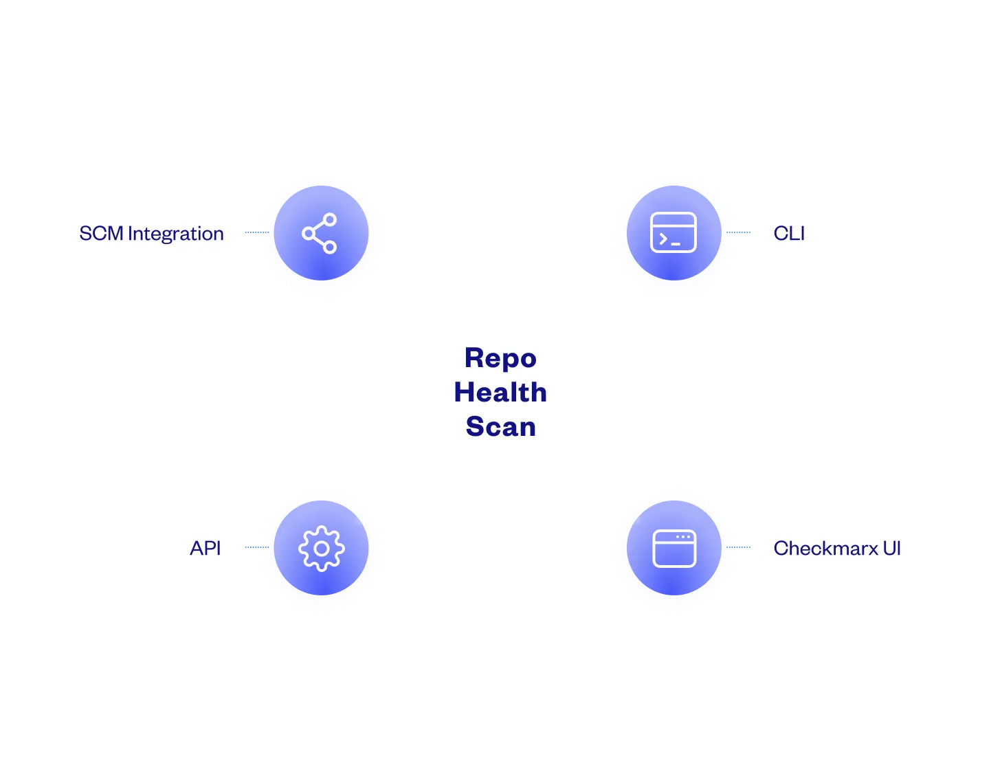 flexible_on_demand_scanning_options