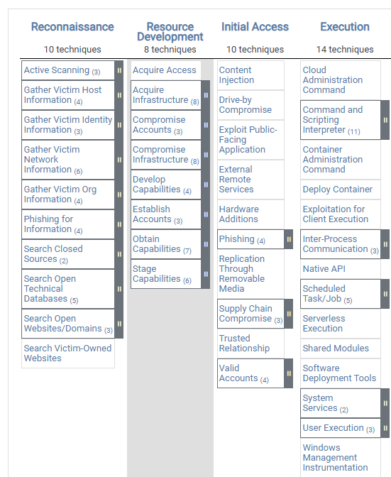 MITRE ATT&CK framework