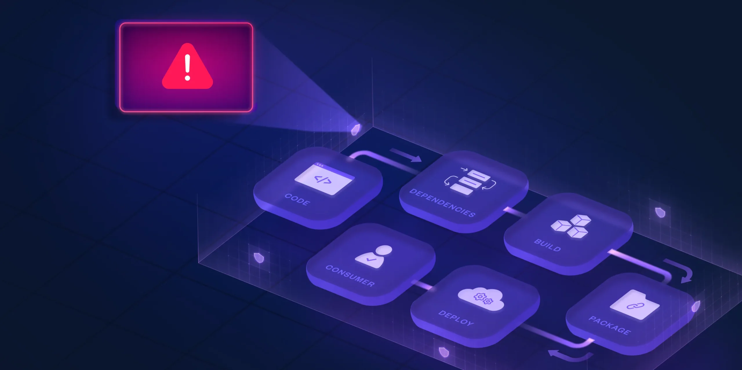 software supply chain security tool with real-time vulnerability detection and remediation insights