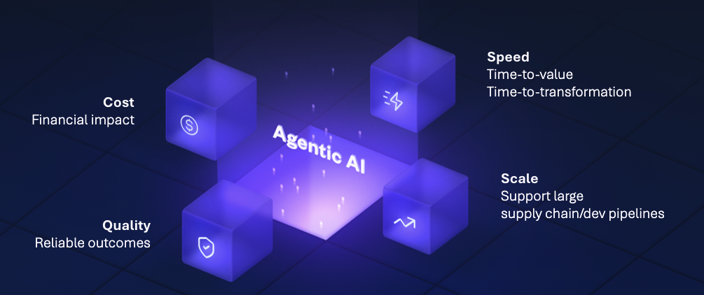 Summary of features and capabilities of Agentic AI in application security