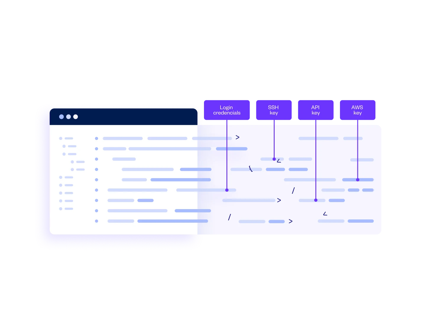 Powerful Secrets Detection