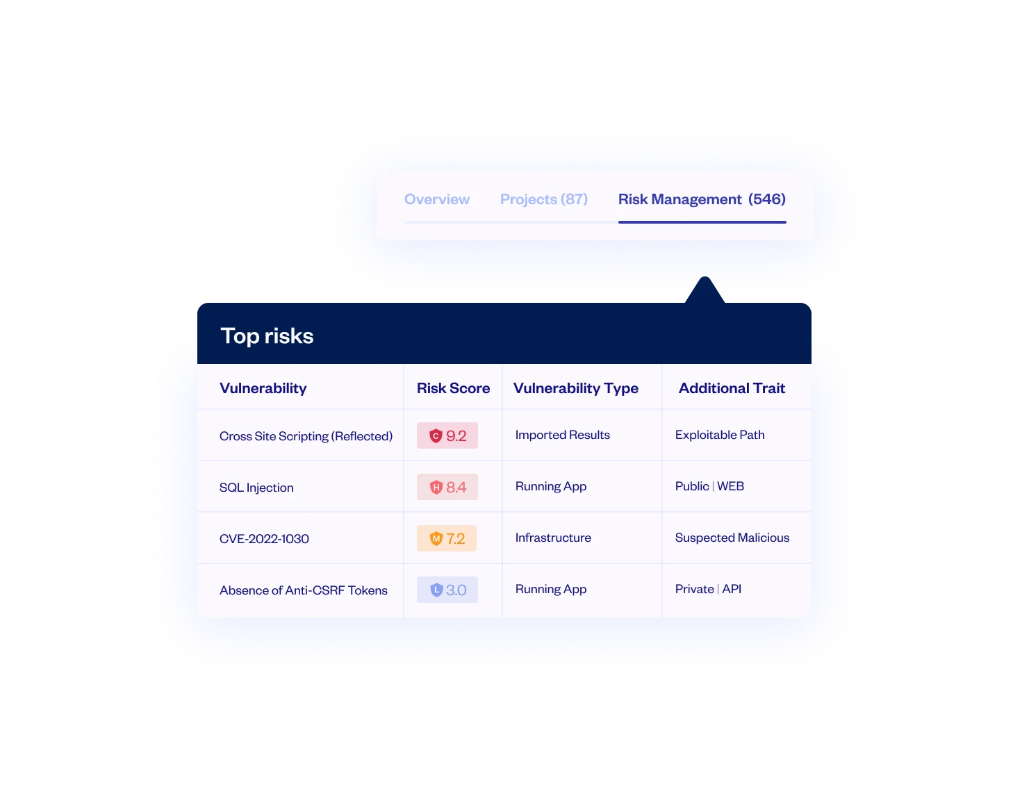 ASPM Integration