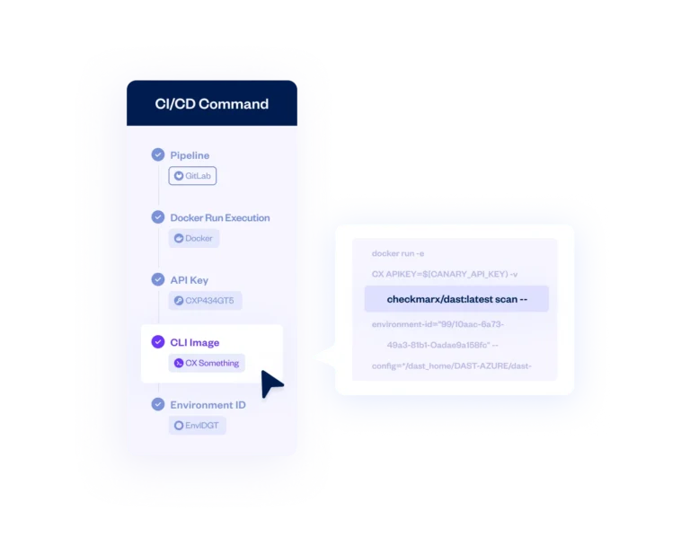 CD integration