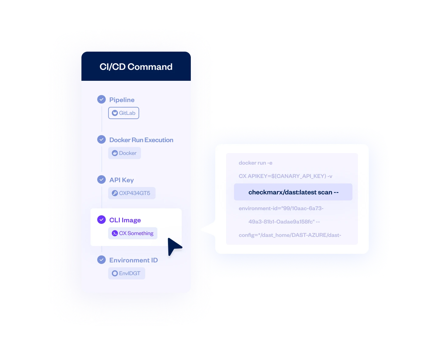CD integration