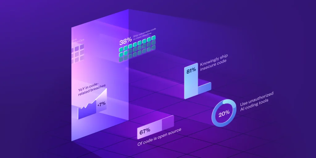 future of application security hero image