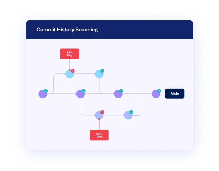 secrets detection commit history scanning