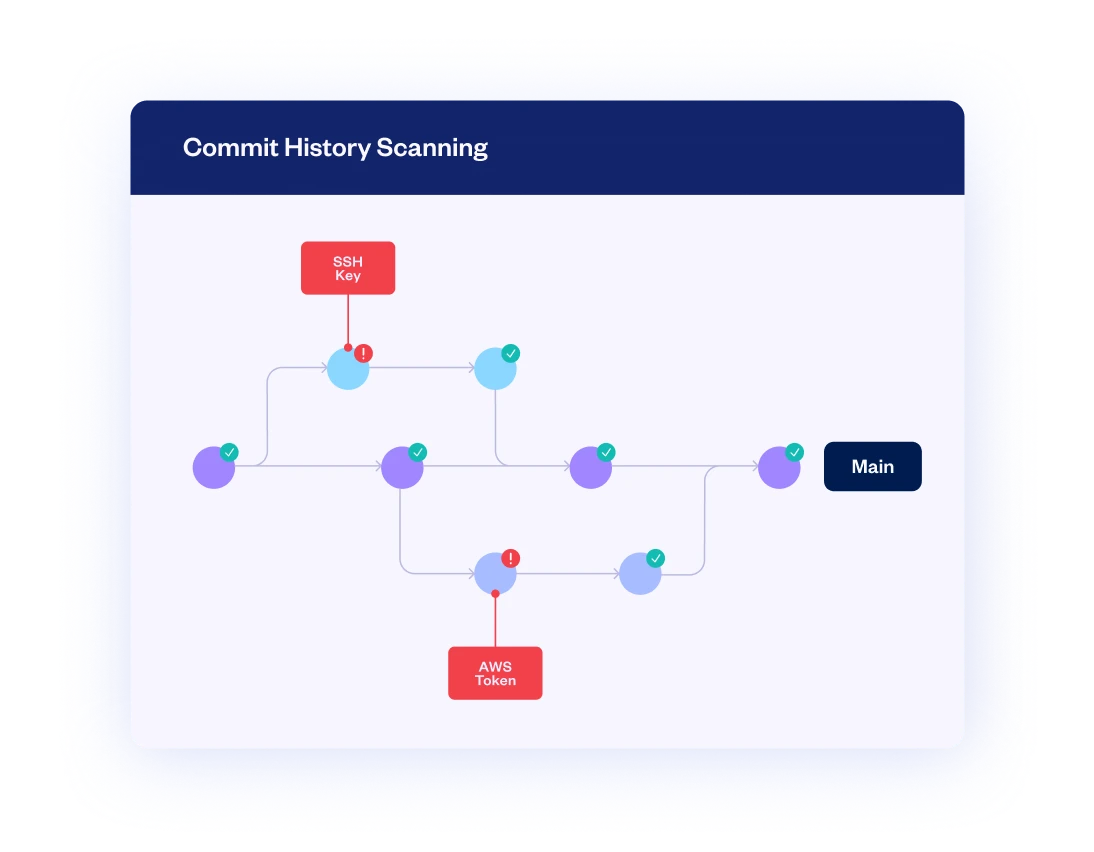 secrets detection commit history scanning