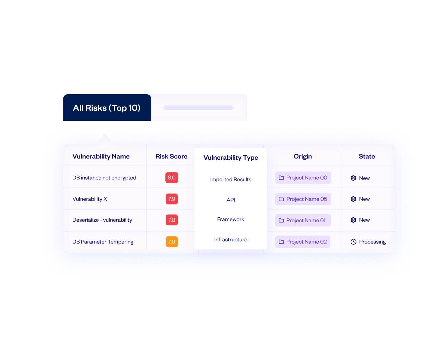 Bring Your Own Results