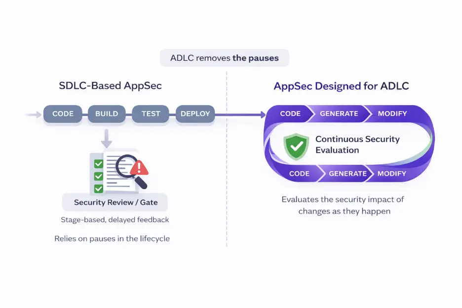 Appsec in SDLC vs. ADLC
