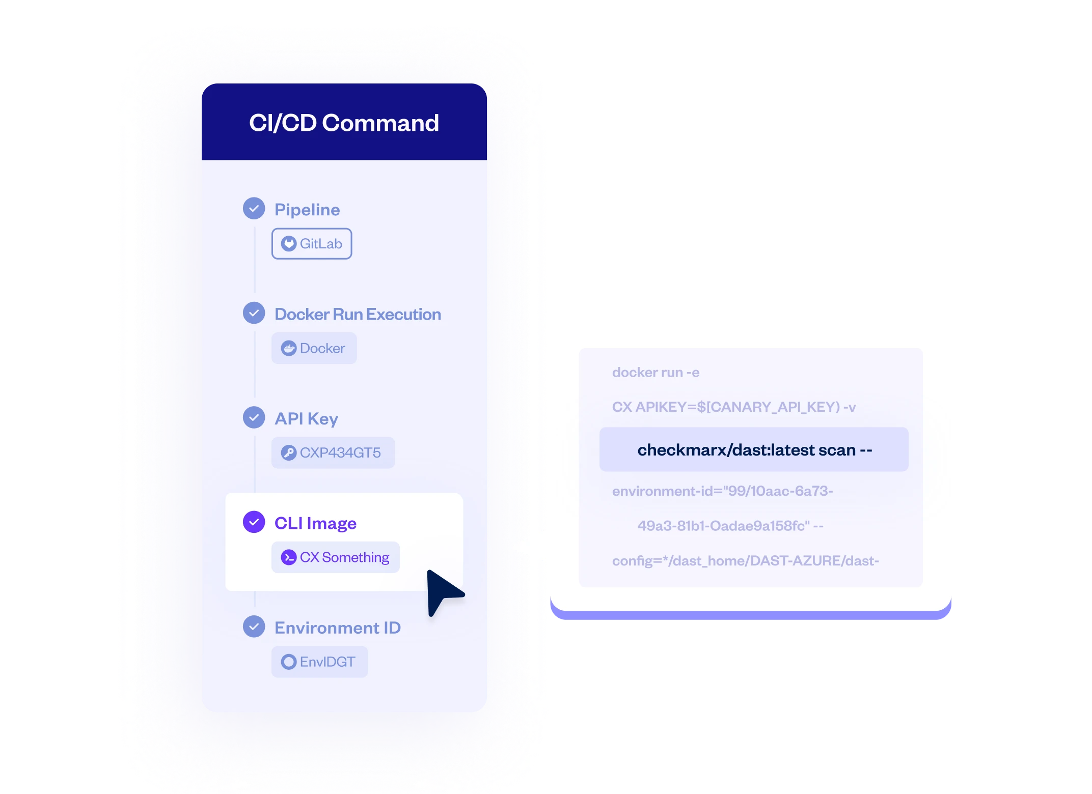 Seamless Integration Within the SDLC