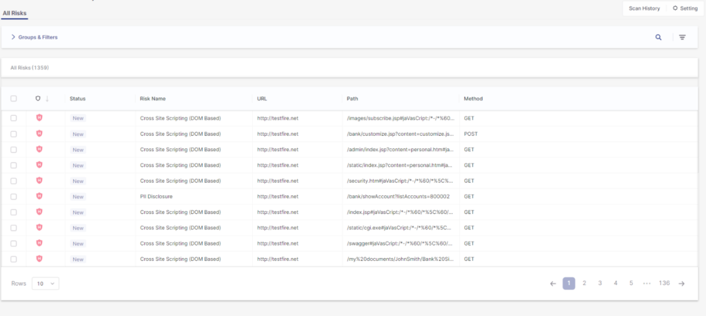 Checkmarx One platform DAST Dashboard interface screenshot