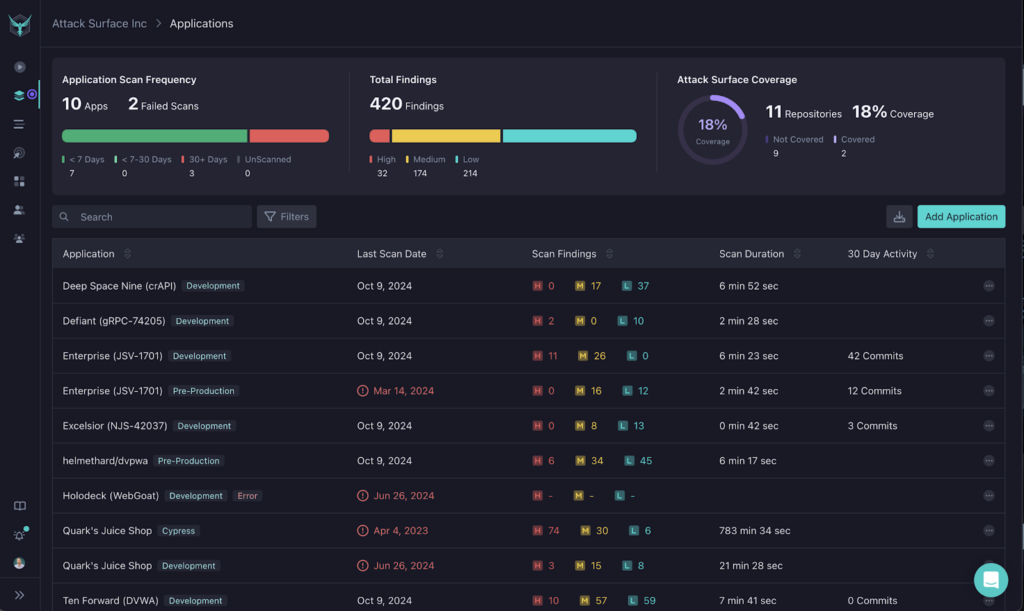 StackHawk DAST Dashboard interface screenshot