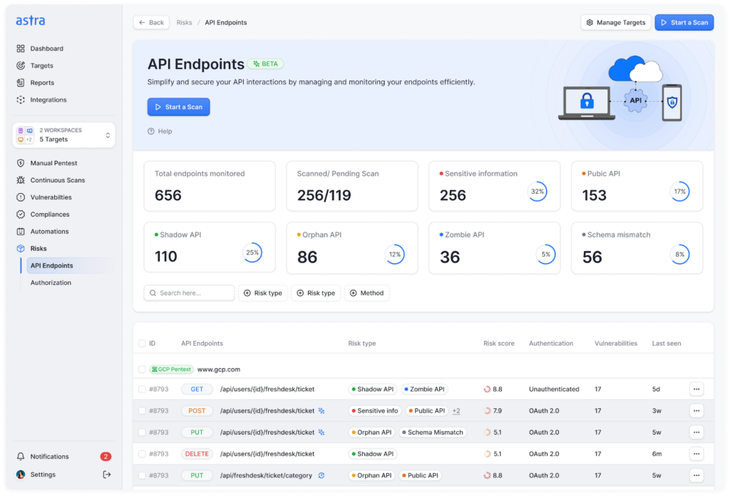 Astra DAST Dashboard interface screenshot