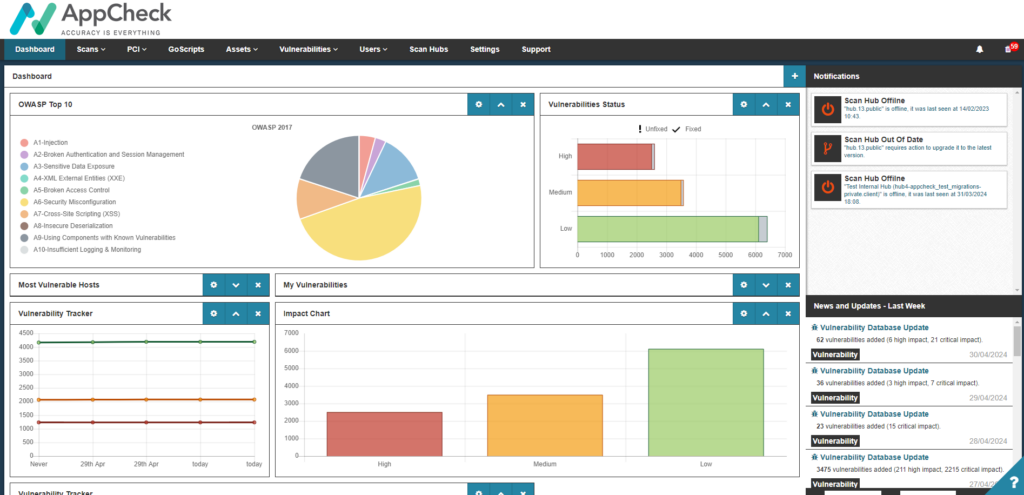 appcheck DAST Dashboard interface screenshot