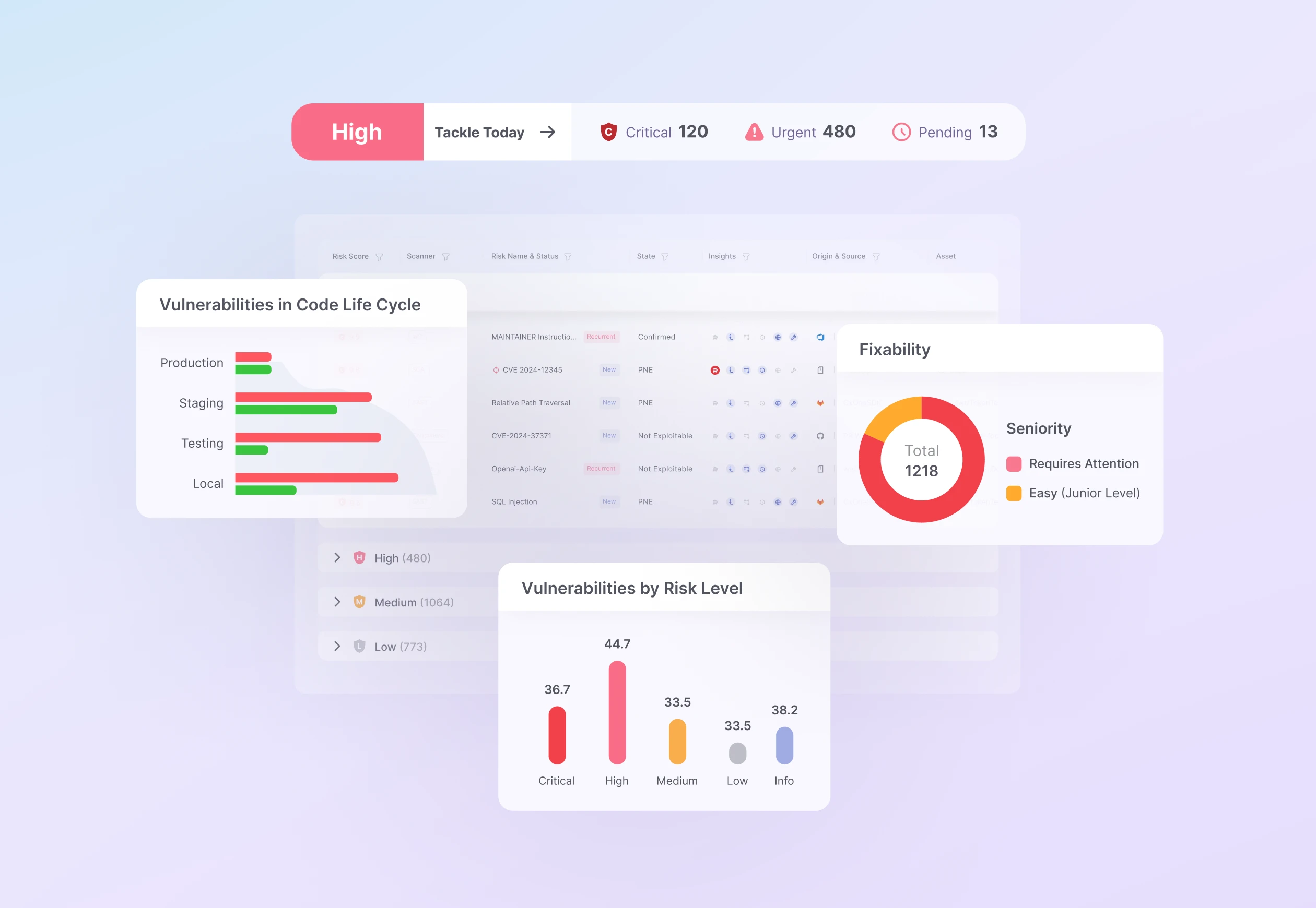 Checkmarx ASPM Audit-Ready Reporting and Posture Monitoring