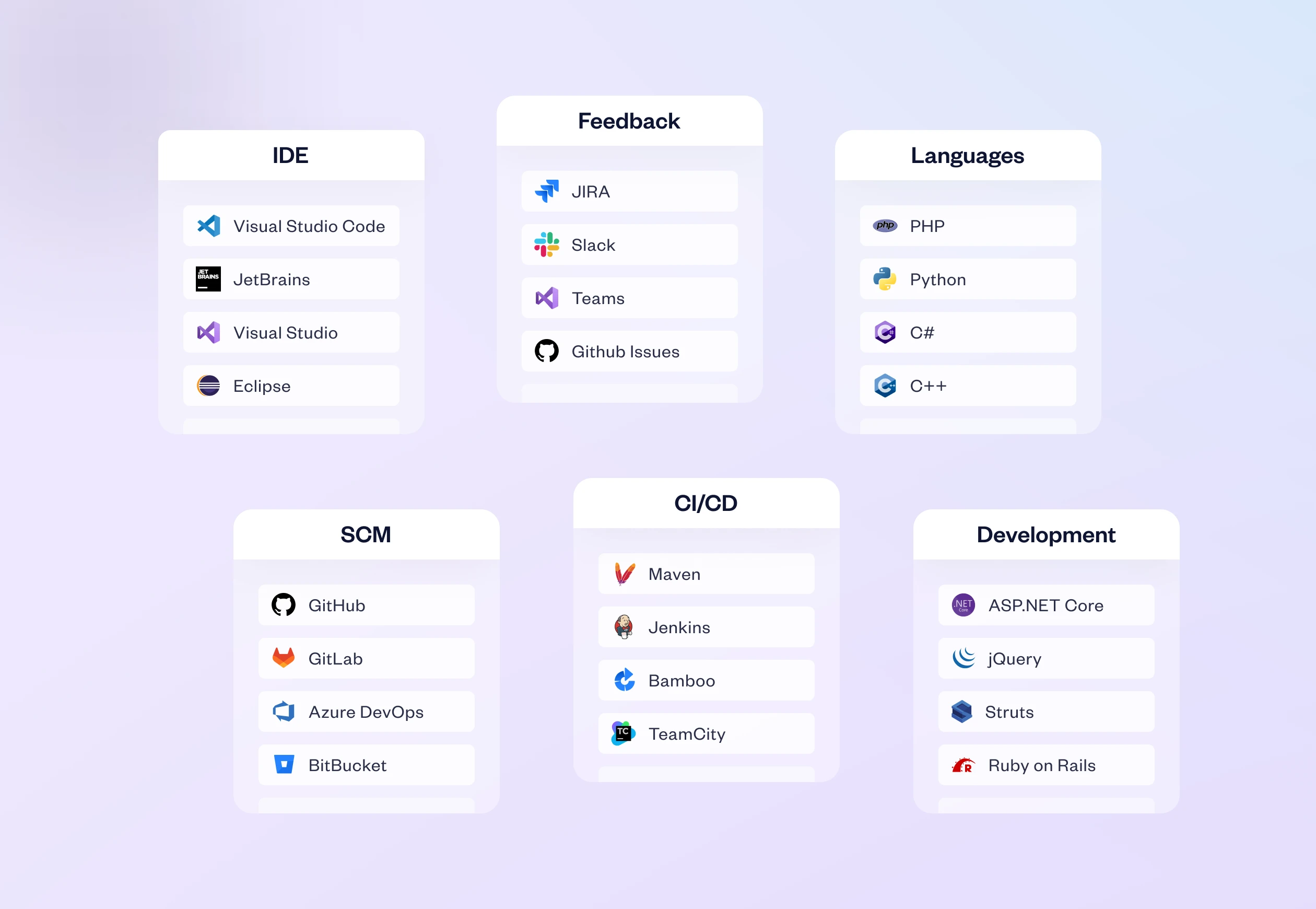 Checkmarx ASPM Connect to Your Dev Ecosystem