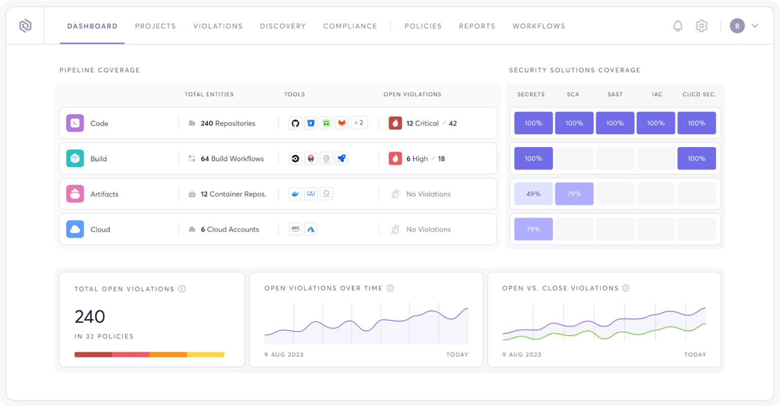 Best AI Security Testing Platforms: Top 10 in 2026