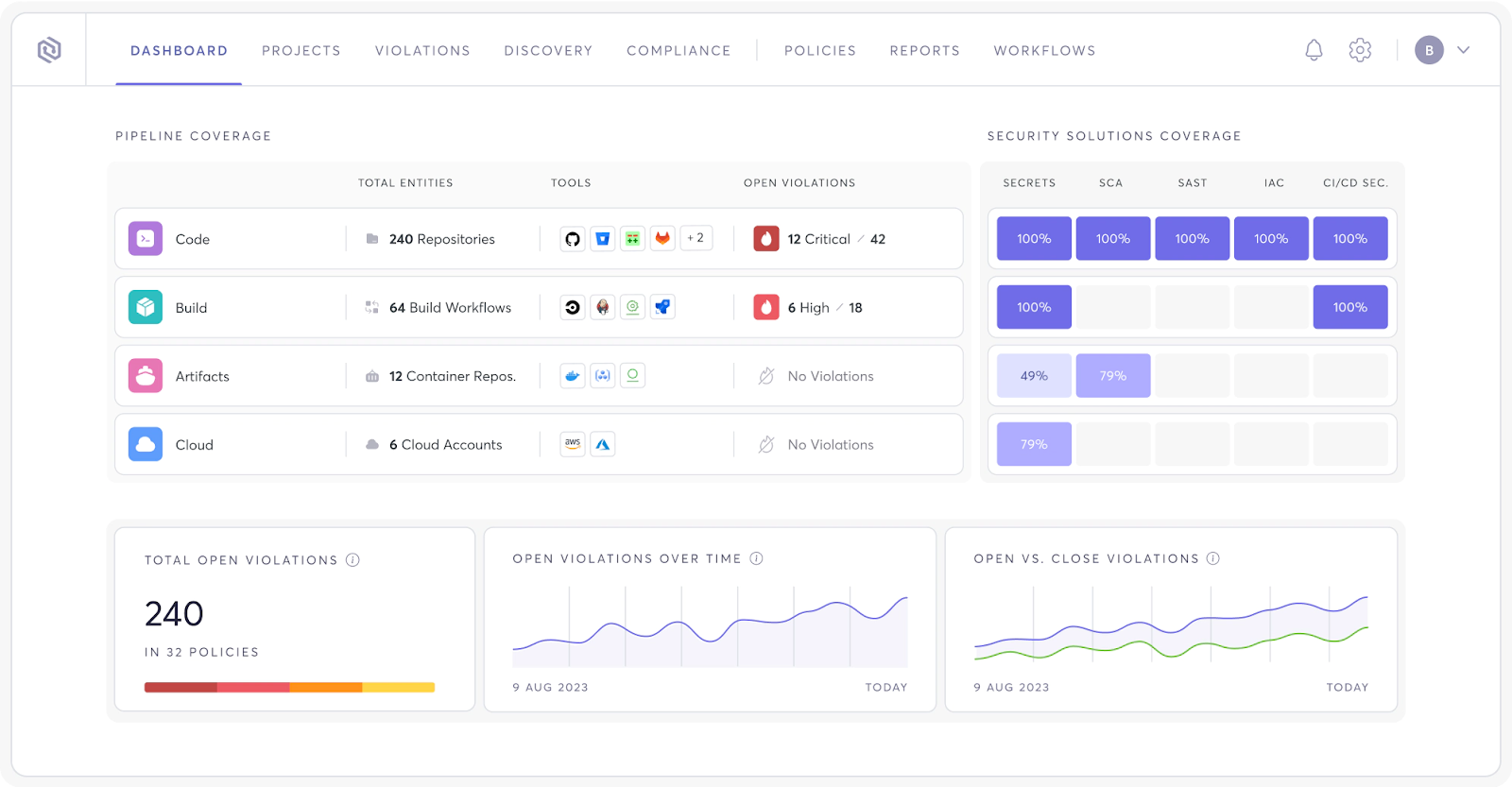 Best AI Security Testing Platforms: Top 10 in 2026