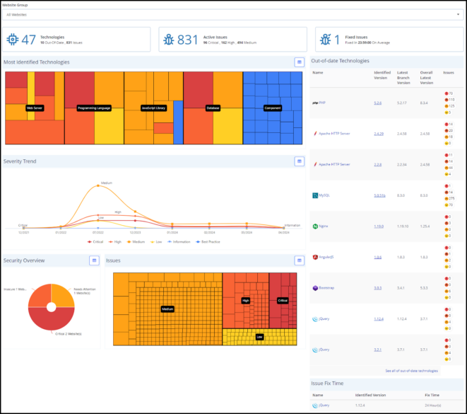 Best AI Security Testing Platforms: Top 10 in 2026