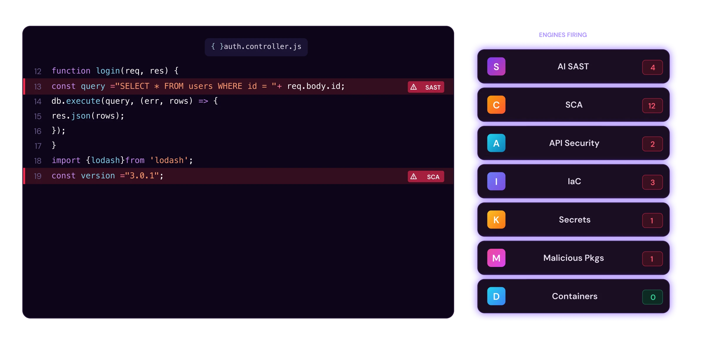 High-Fidelity-Detection-Across-Every-Layer