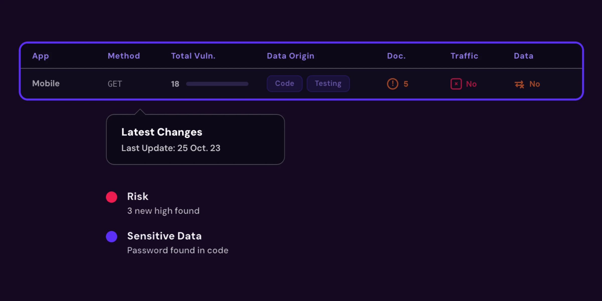 API Change Log