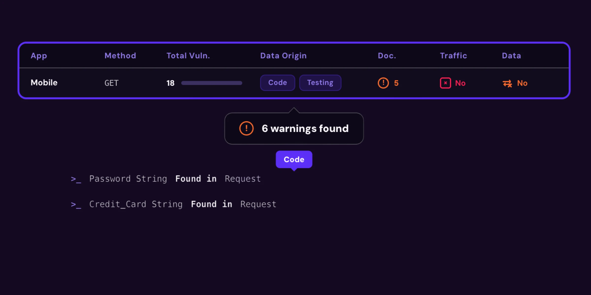 API Documentation Scanning