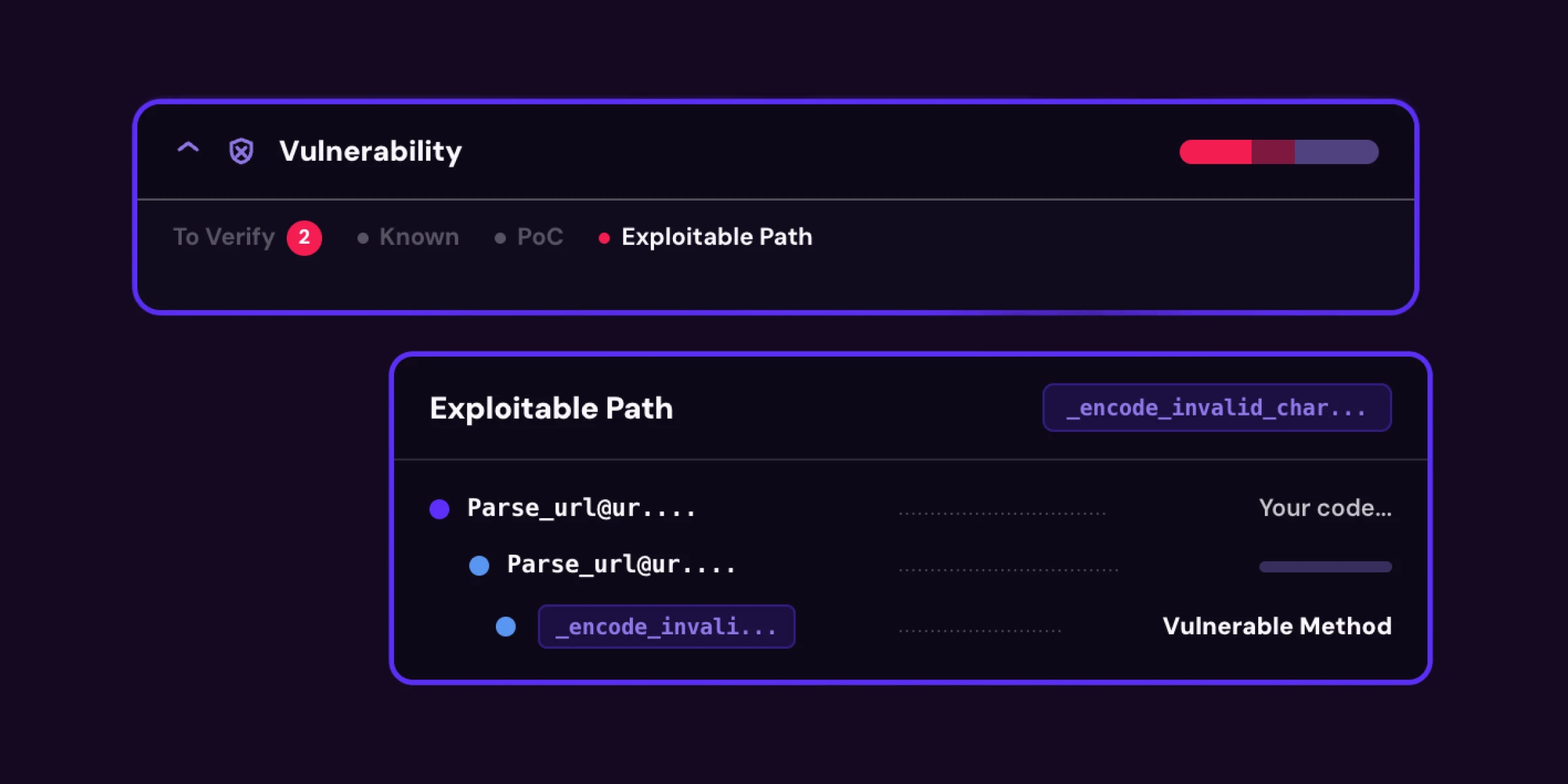 Effective Reachability Analysis