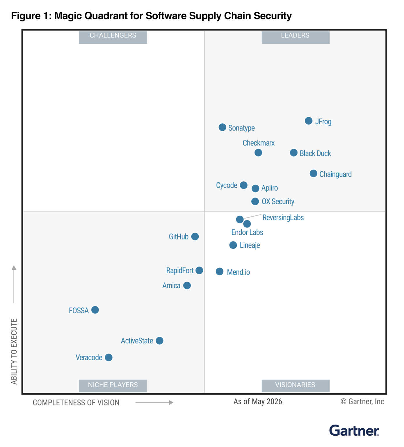 Checkmarx Named a Leader in Inaugural 2026 Gartner® Magic Quadrant™ for ...