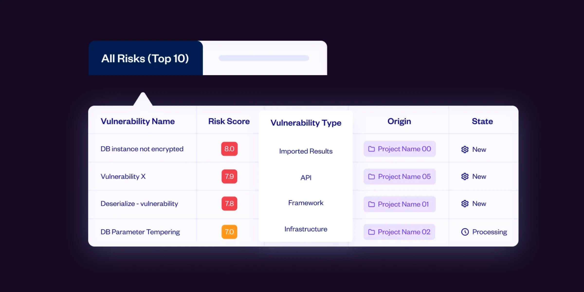 Gain complete AppSec clarity