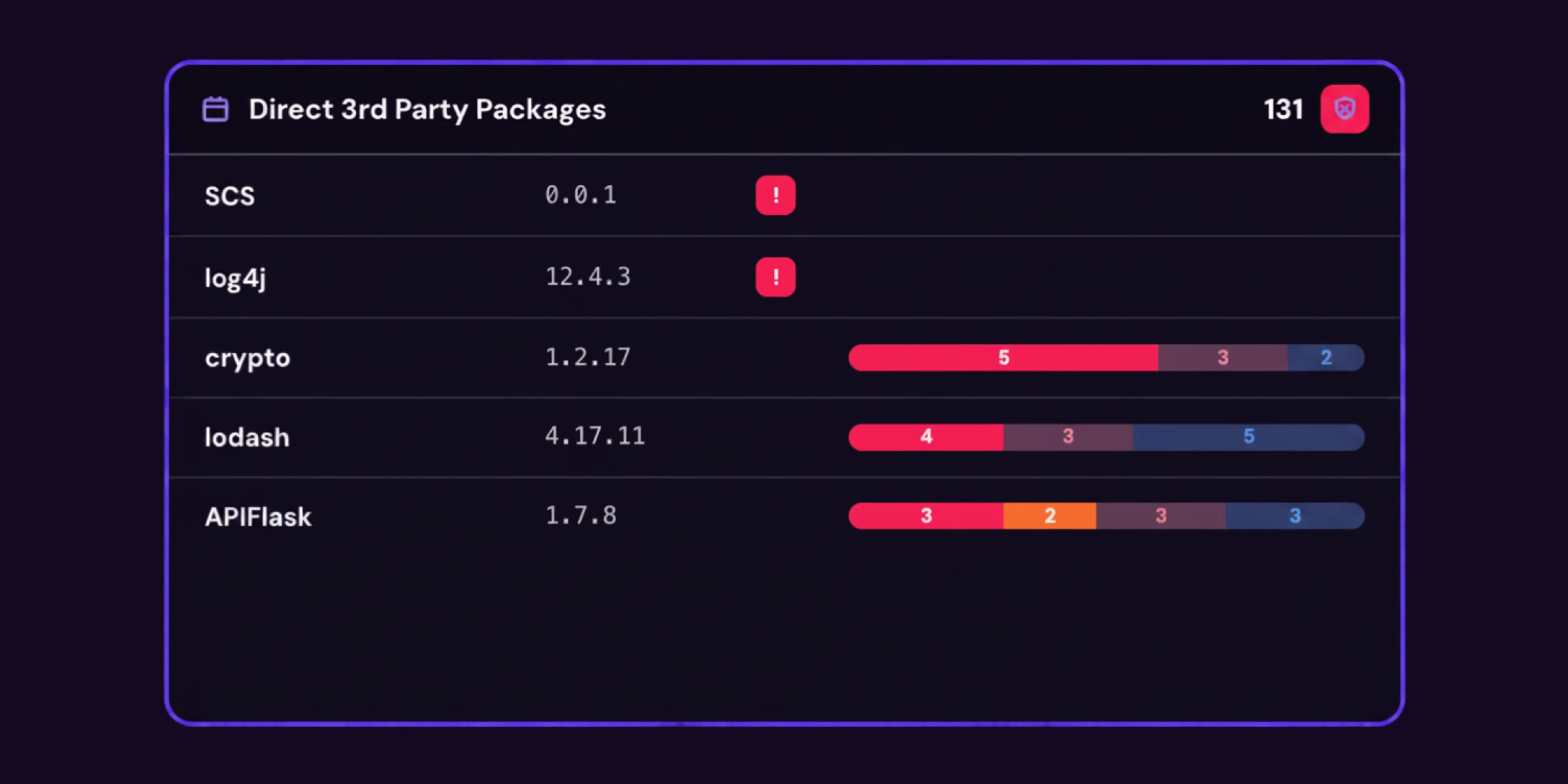 Malicious Package Protection
