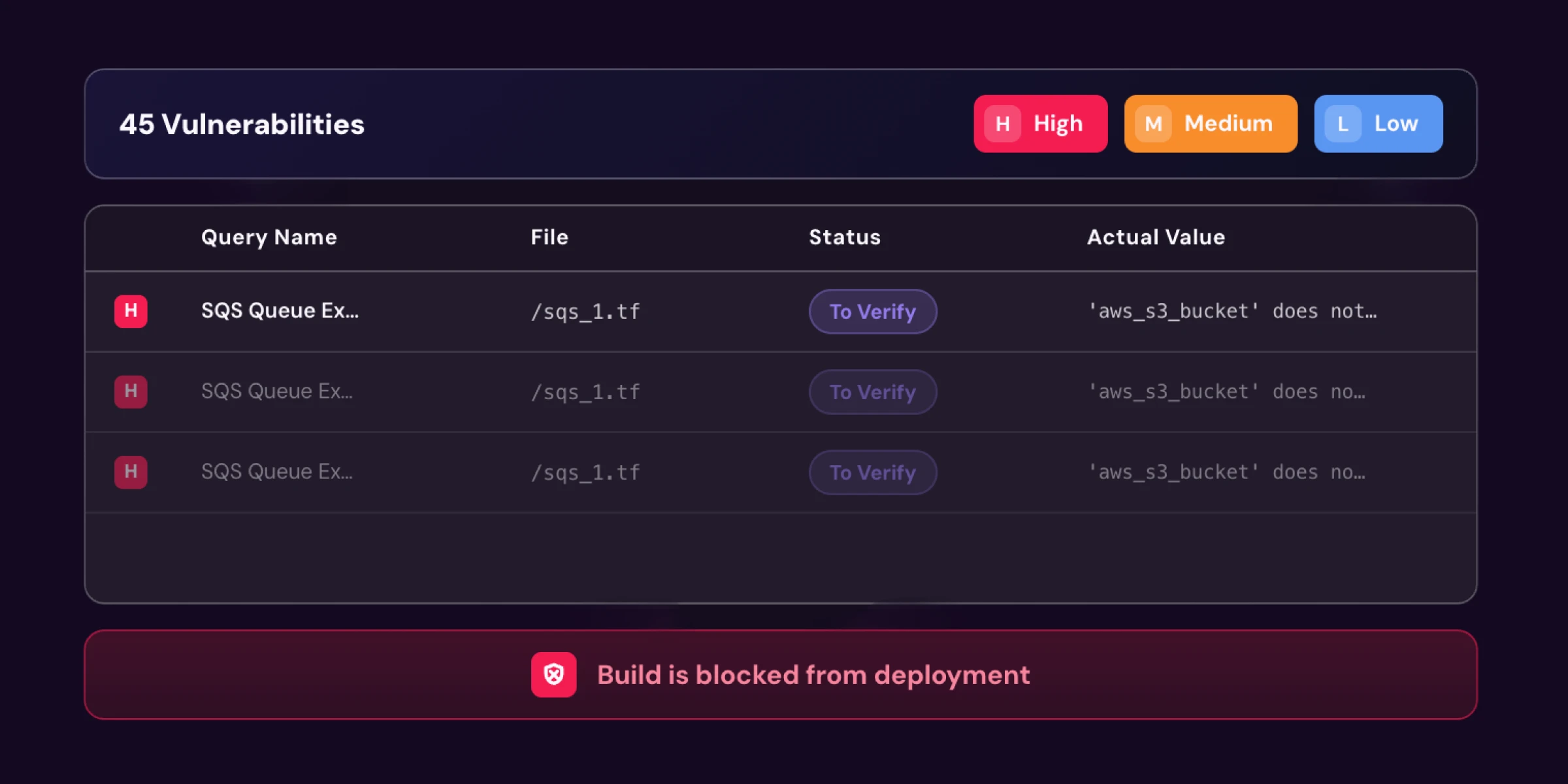 Prevent Insecure Deployments
