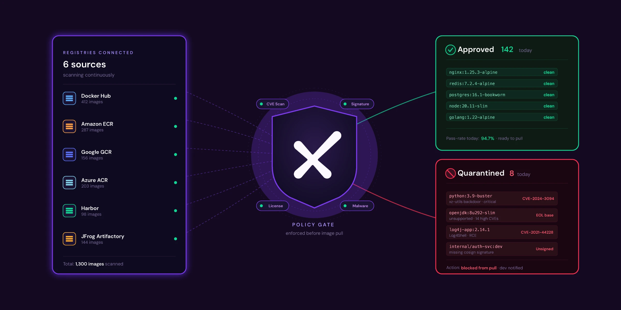 Checkmarx Container Security Container Security Tool & Solution | Checkmarx